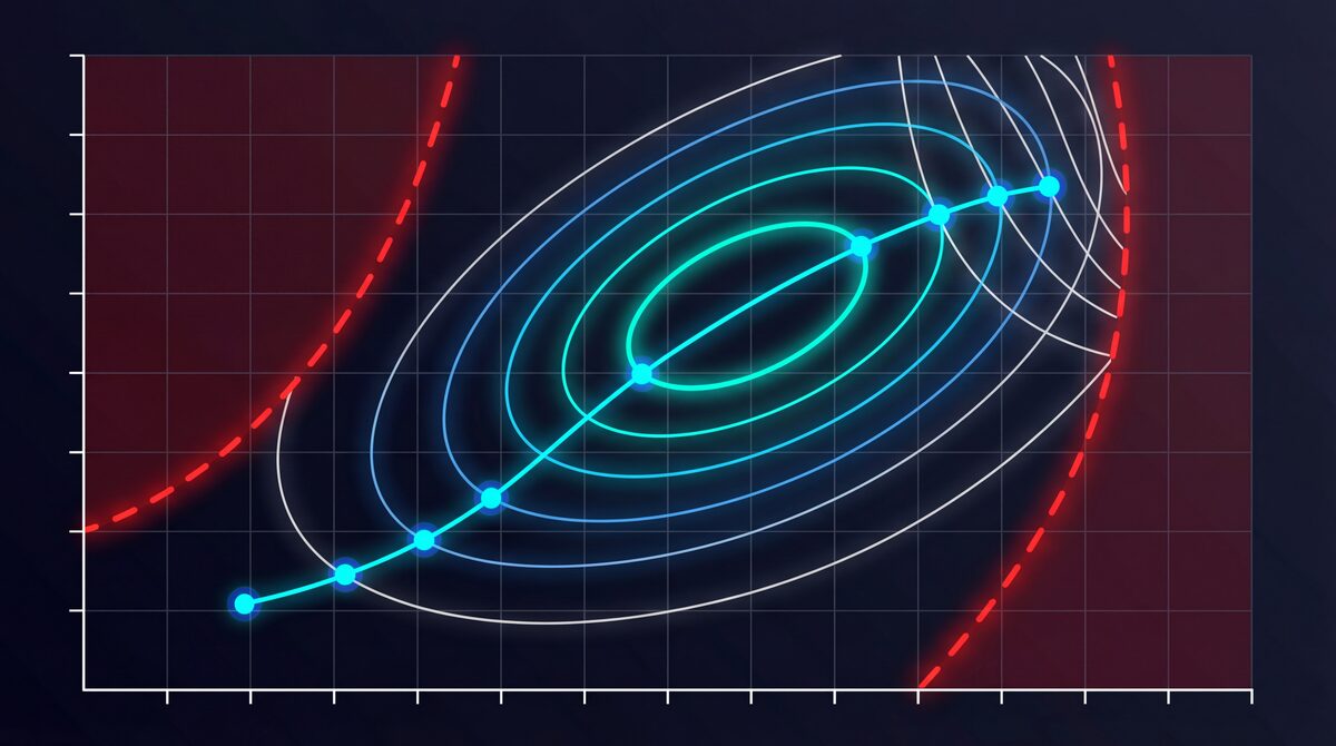 Annotated compressor map showing surge line, choke line, efficiency islands, shaft speed lines, and an overlaid operating line for a 2.0L EA888 engine from 2000 to 7000 RPM